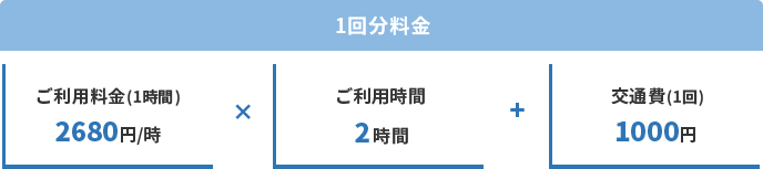 1回分料金